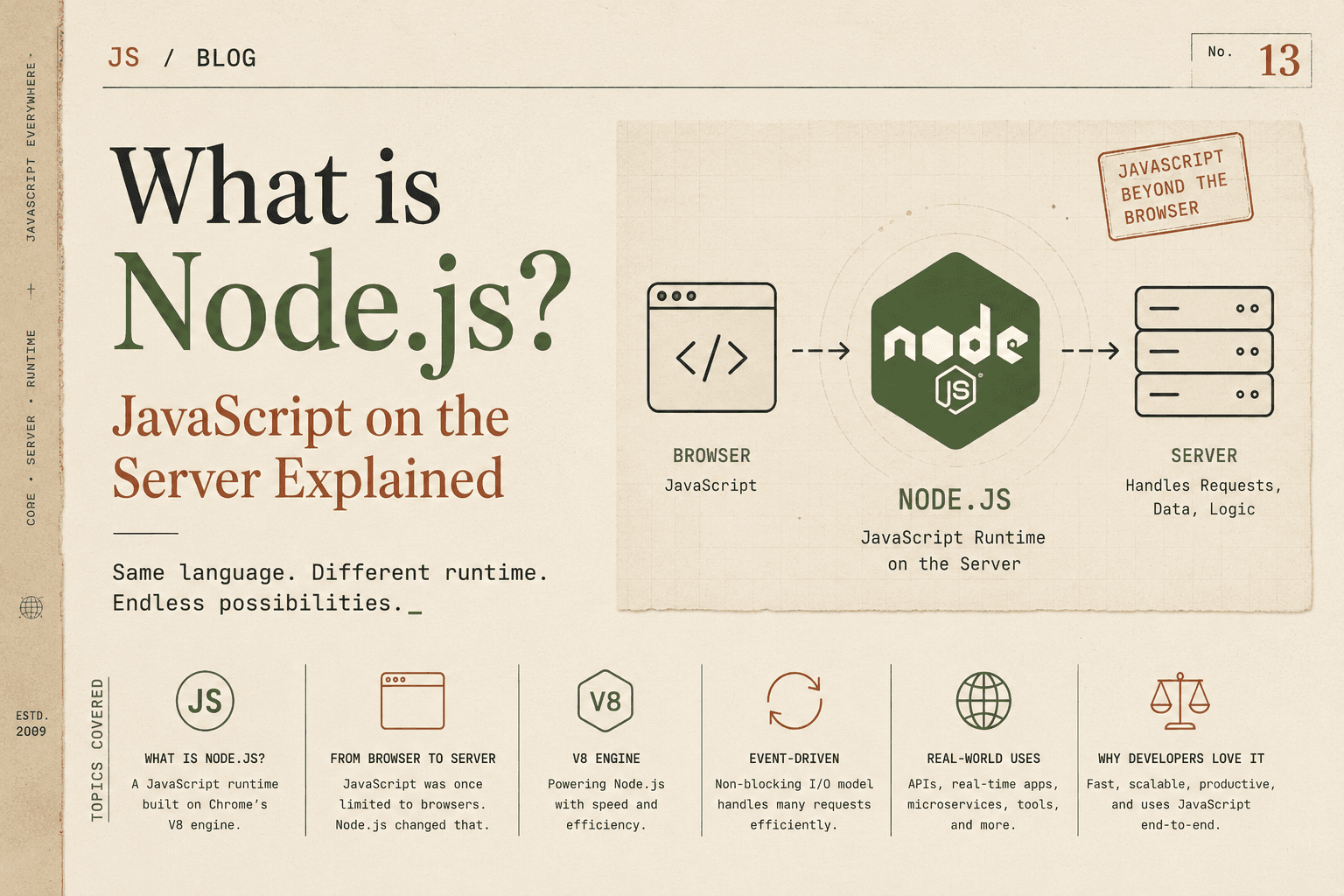 What is Node.js? JavaScript on the Server Explained