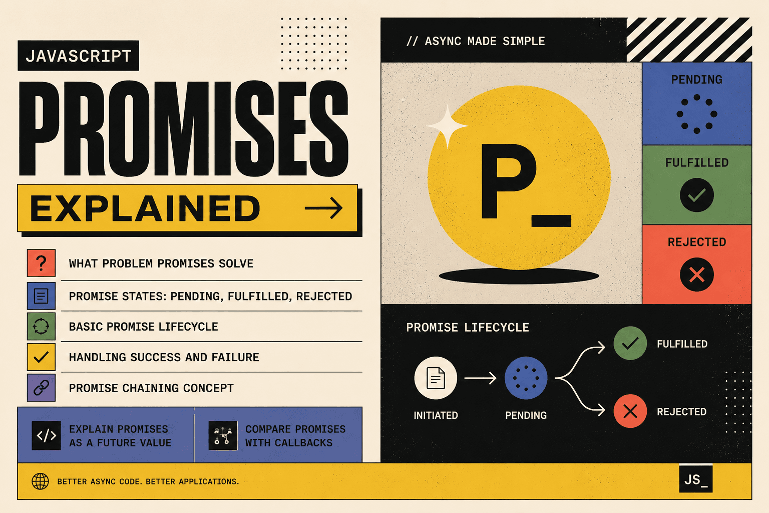 JavaScript Promises Explained for Beginners