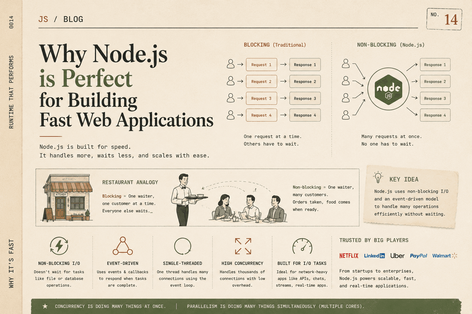 Why Node.js is Perfect for Building Fast Web Applications