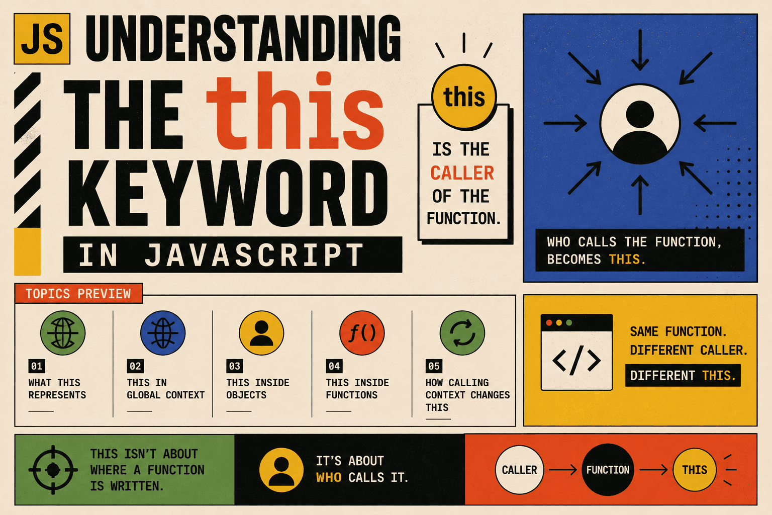 Understanding the this Keyword in JavaScript