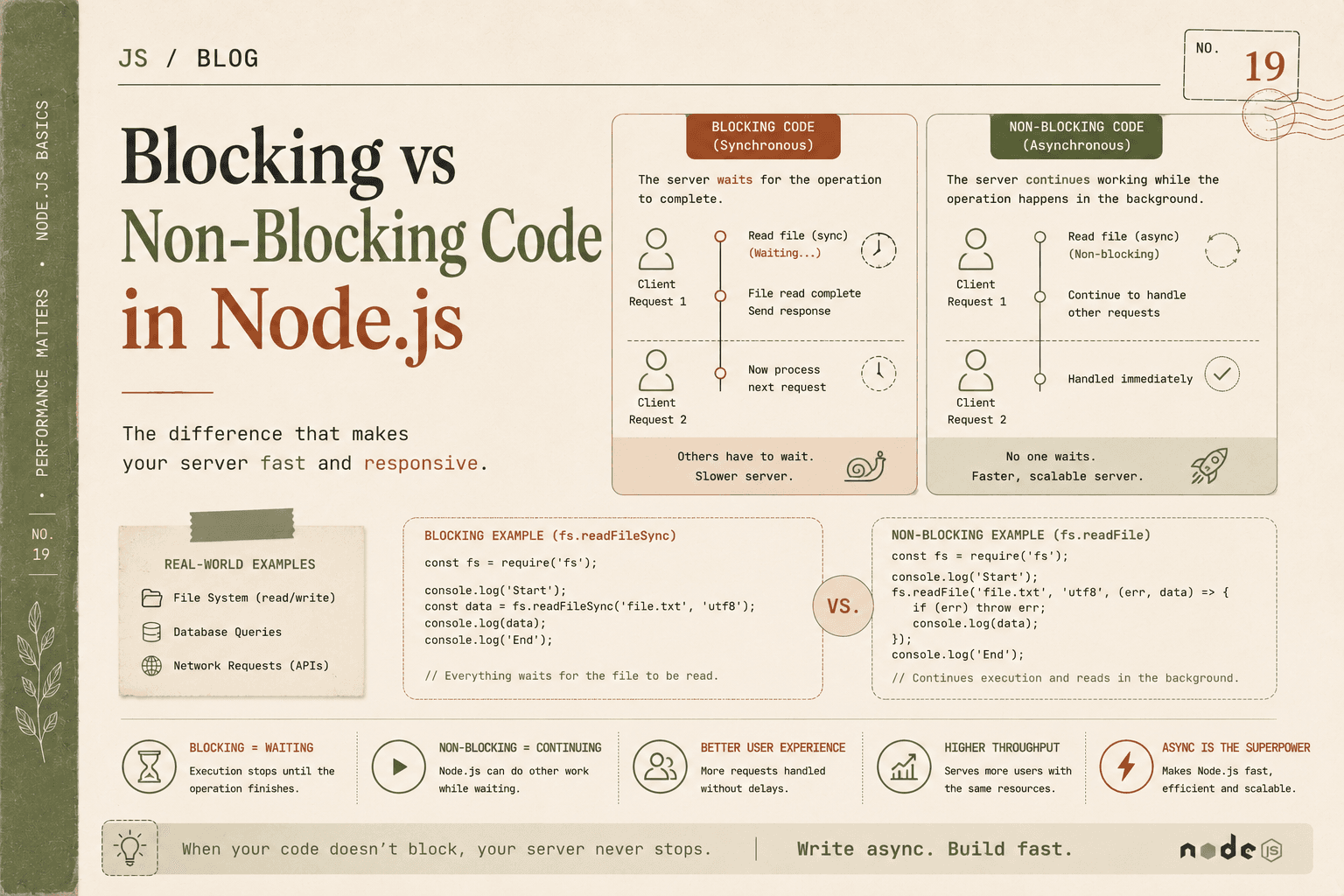 Blocking vs Non-Blocking Code in Node.js