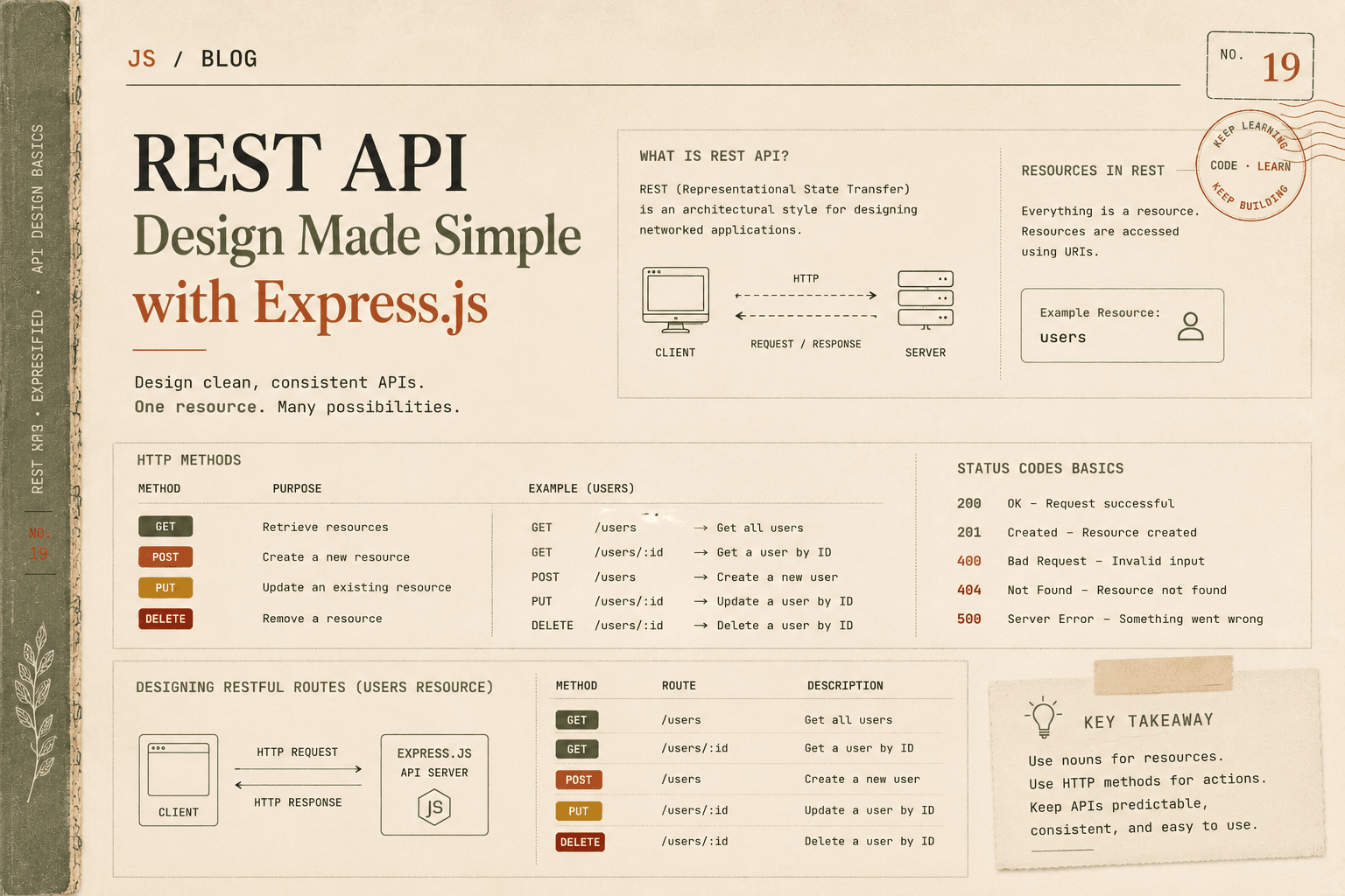 REST API Design Made Simple with Express.js