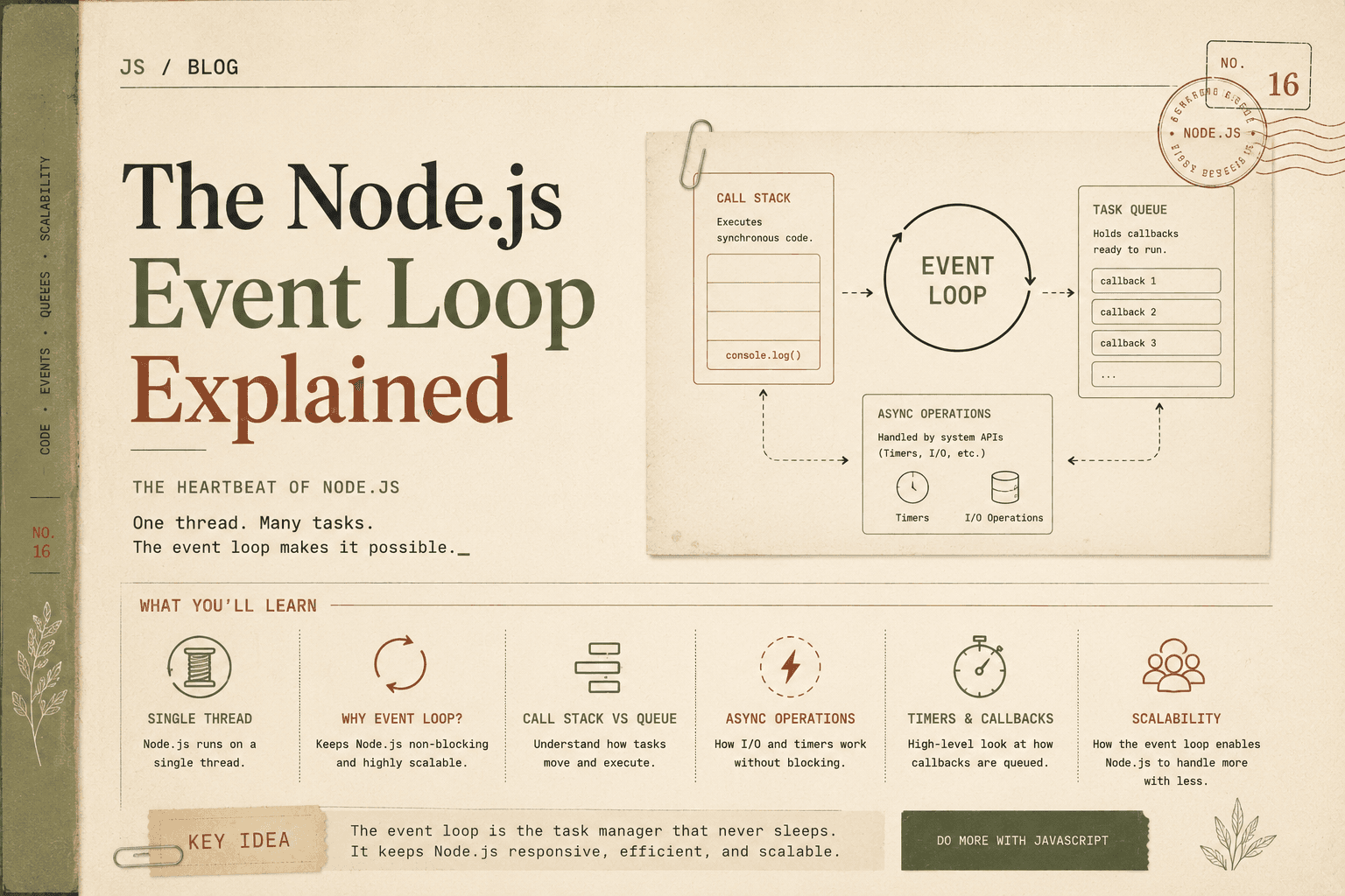 The Node.js Event Loop Explained