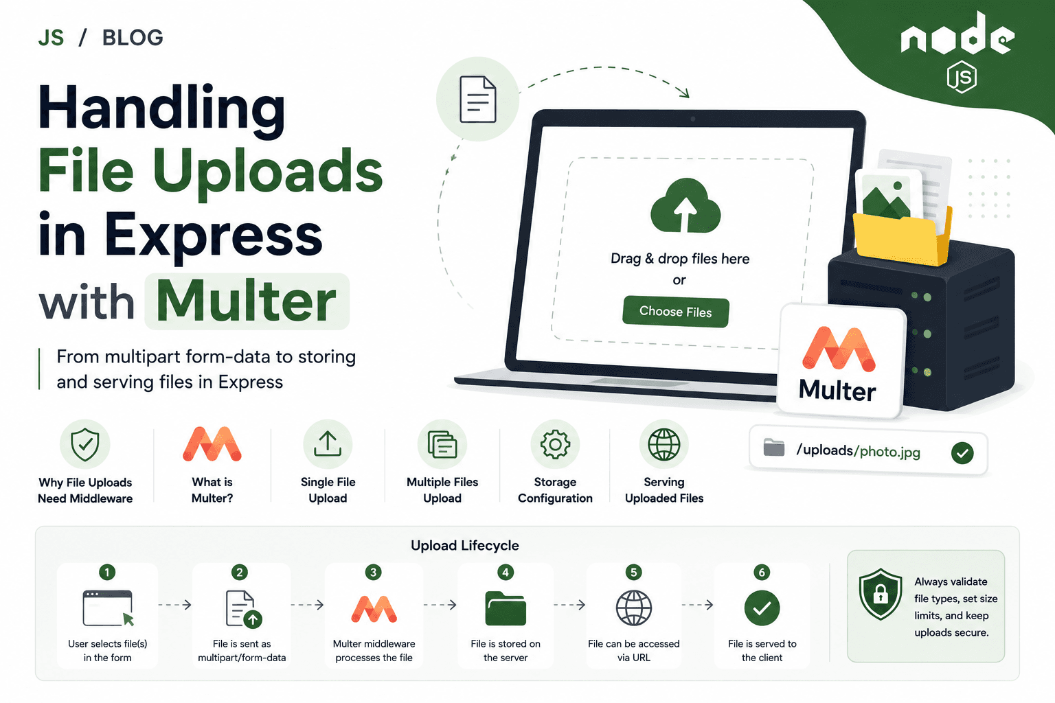 Handling File Uploads in Express with Multer