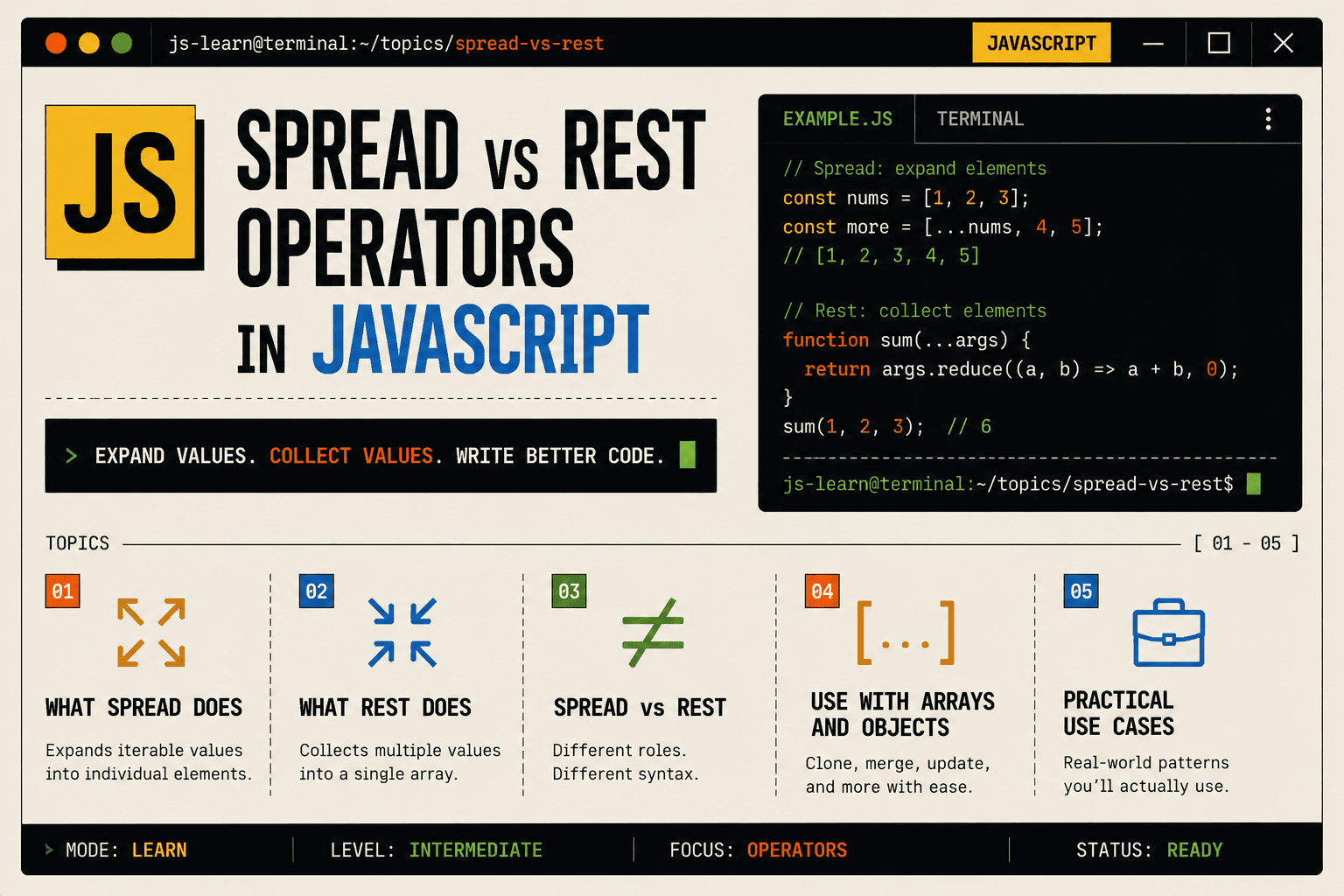 Spread vs Rest Operators in JavaScript