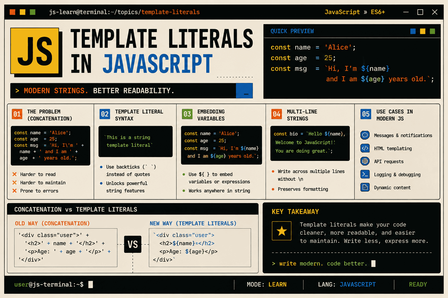 Template Literals in JavaScript