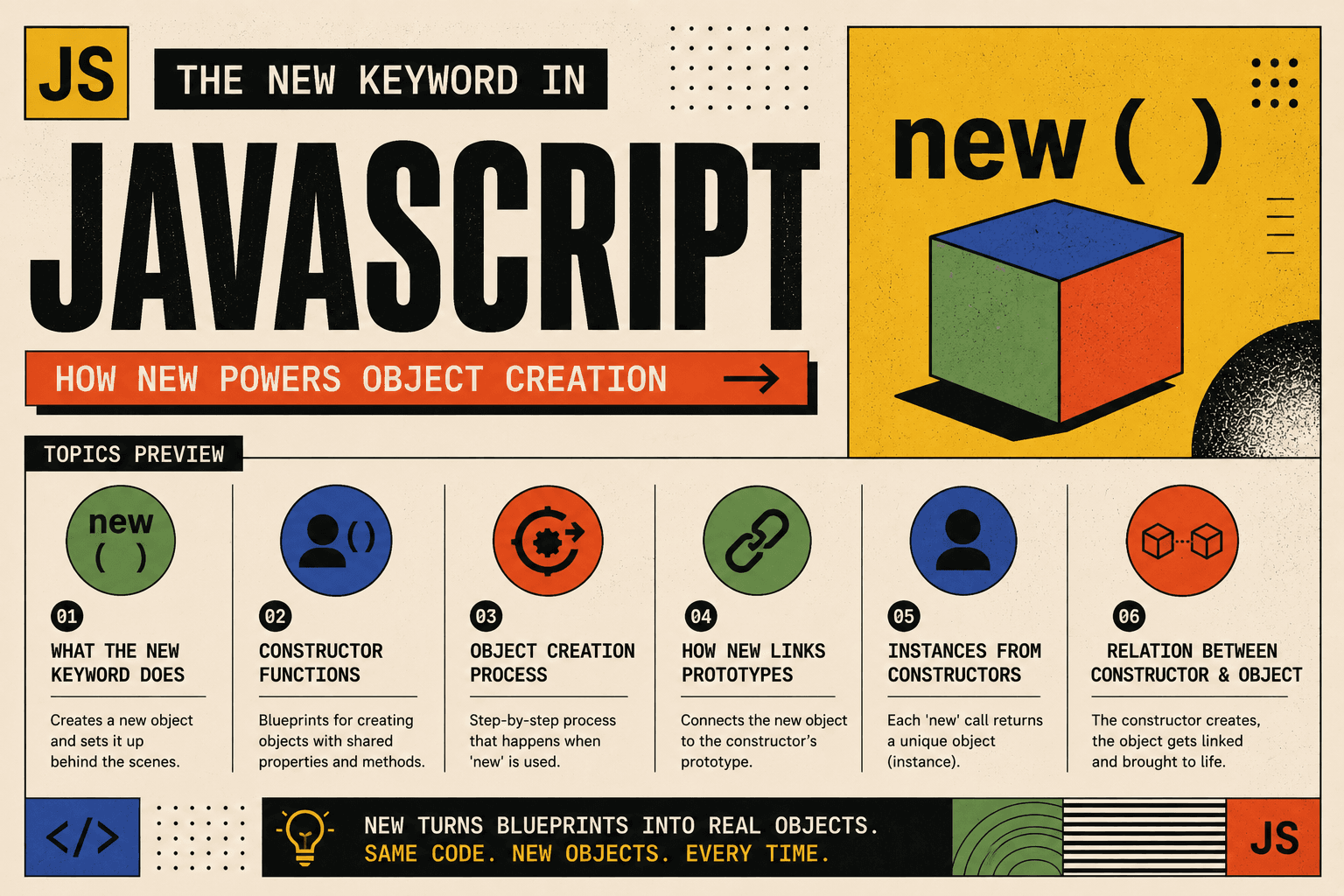 The new Keyword in JavaScript