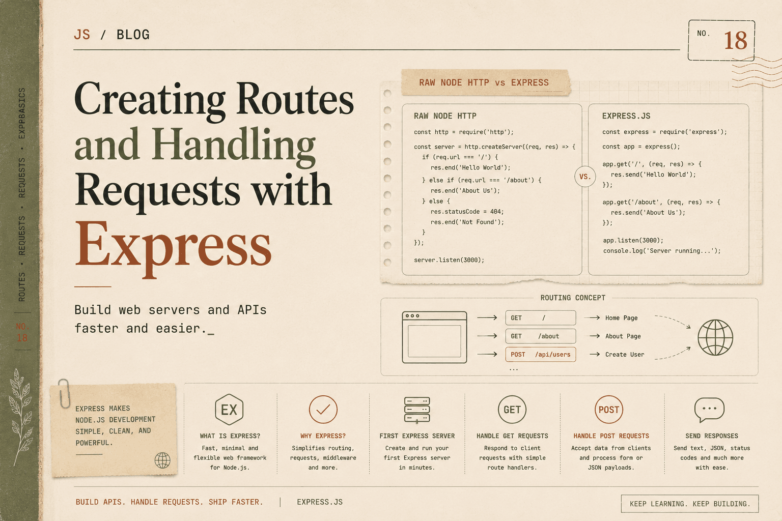 Creating Routes and Handling Requests with Express