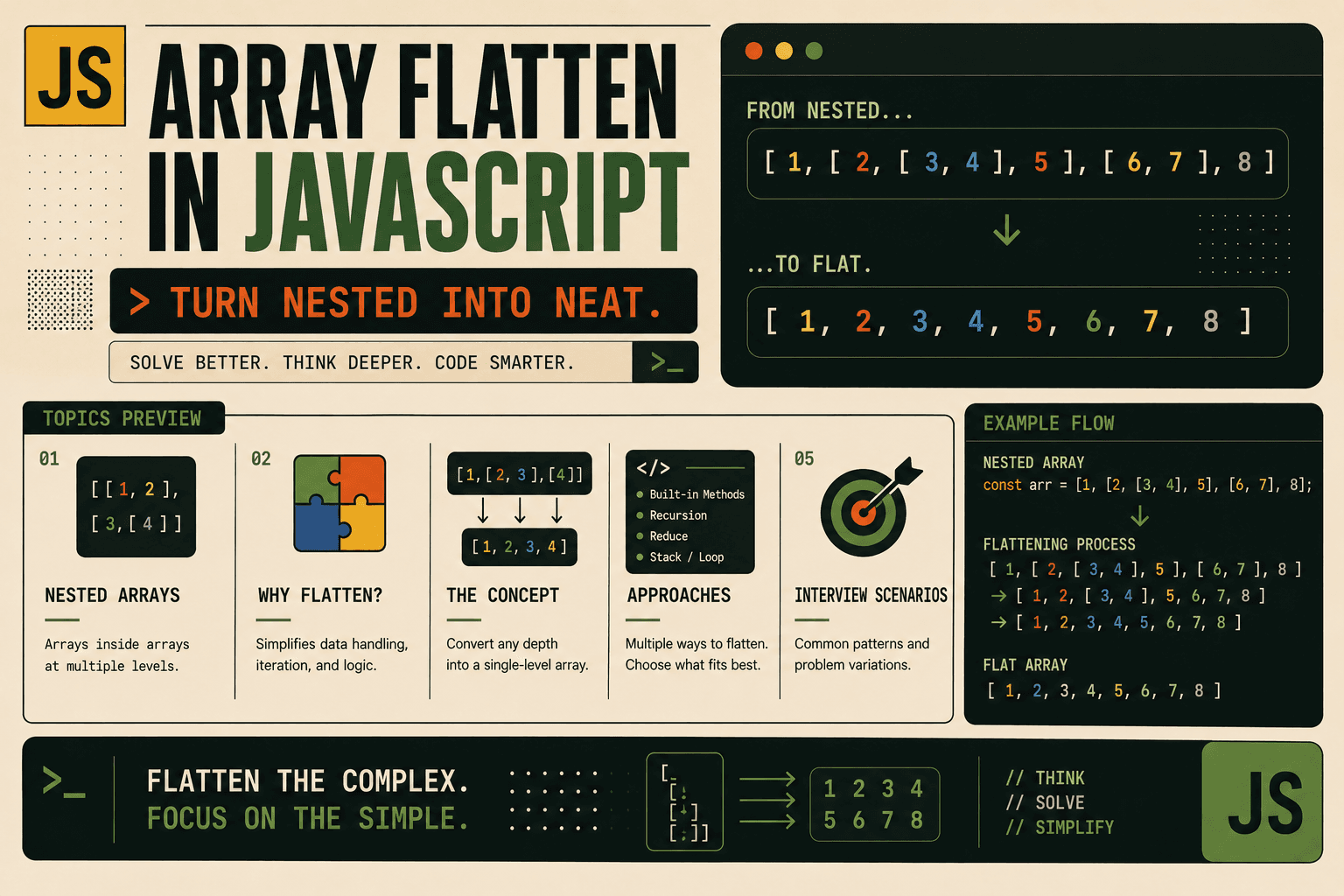 Array Flatten in JavaScript