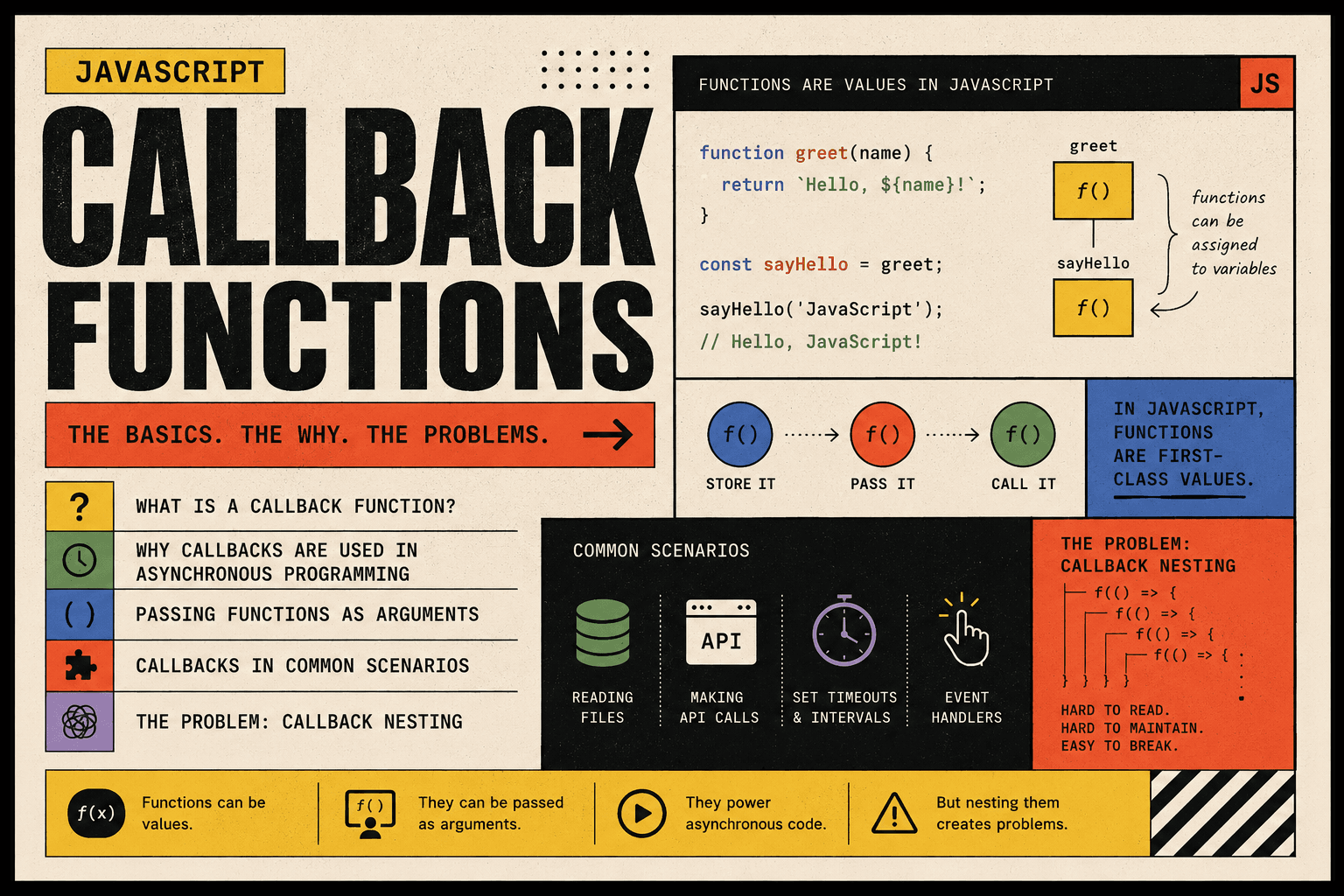 Callbacks in JavaScript: Why They Exist