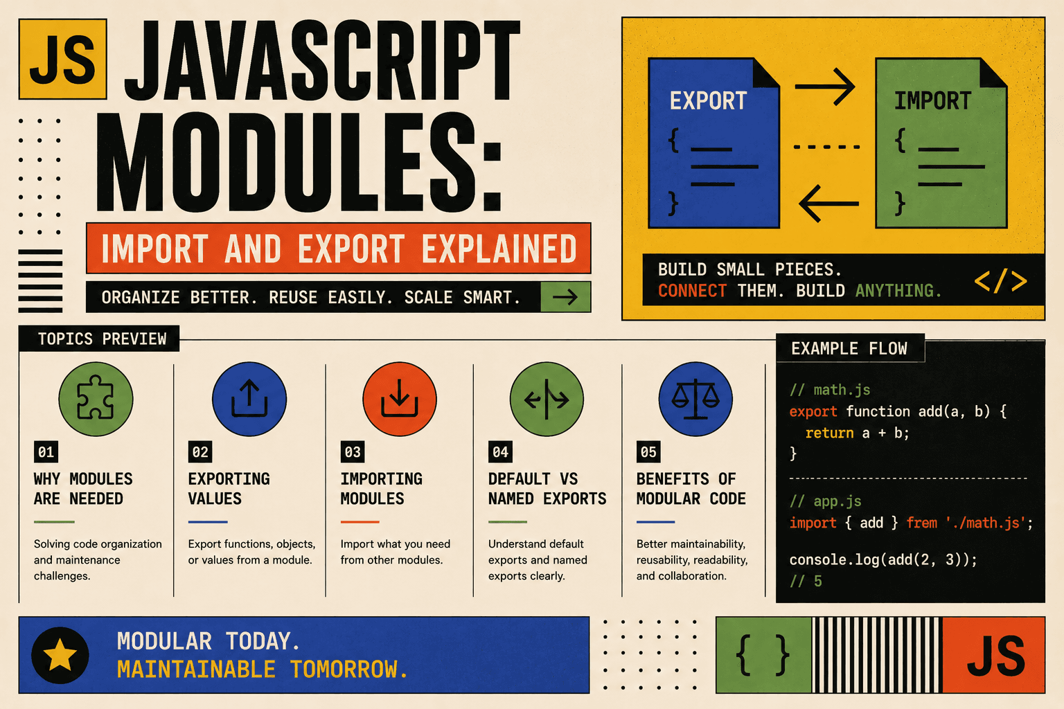 JavaScript Modules: Import and Export Explained