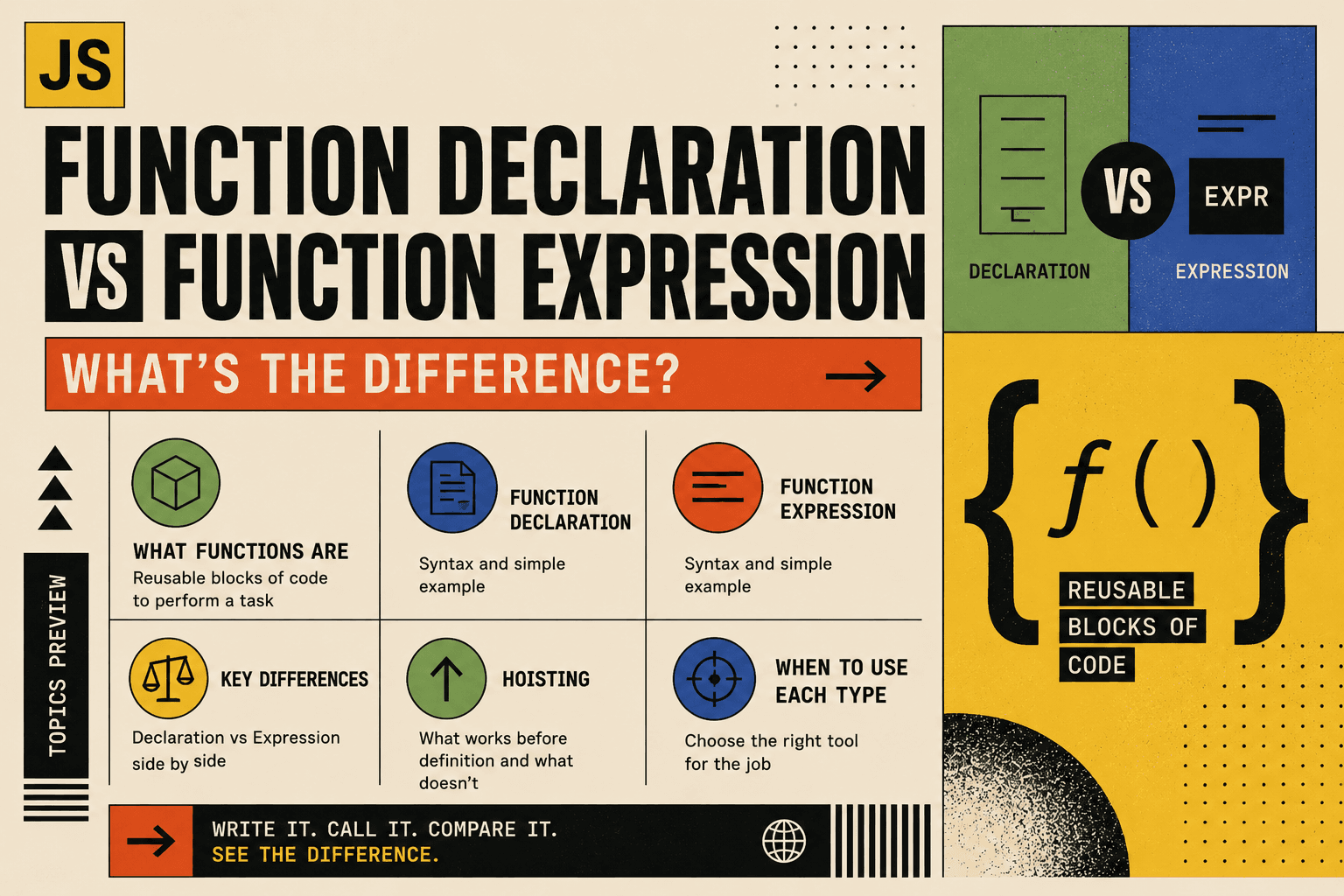 Function Declaration vs Function Expression: What Is the Difference?